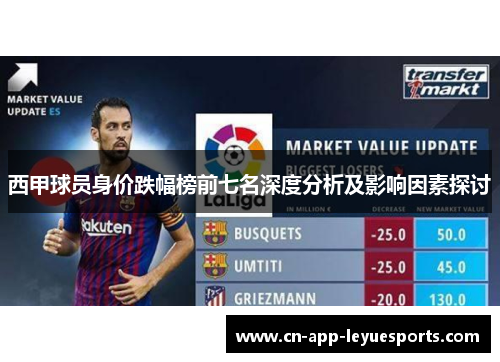 西甲球员身价跌幅榜前七名深度分析及影响因素探讨